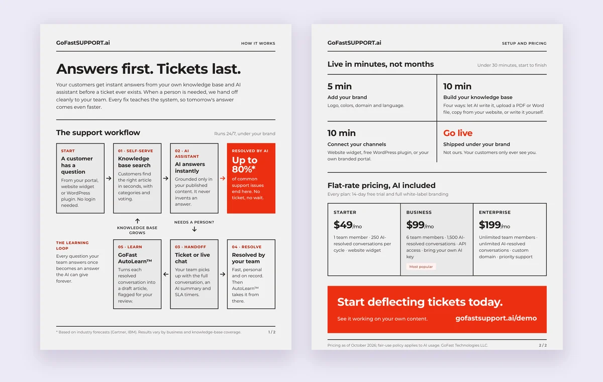 Preview of both pages of the support workflow PDF